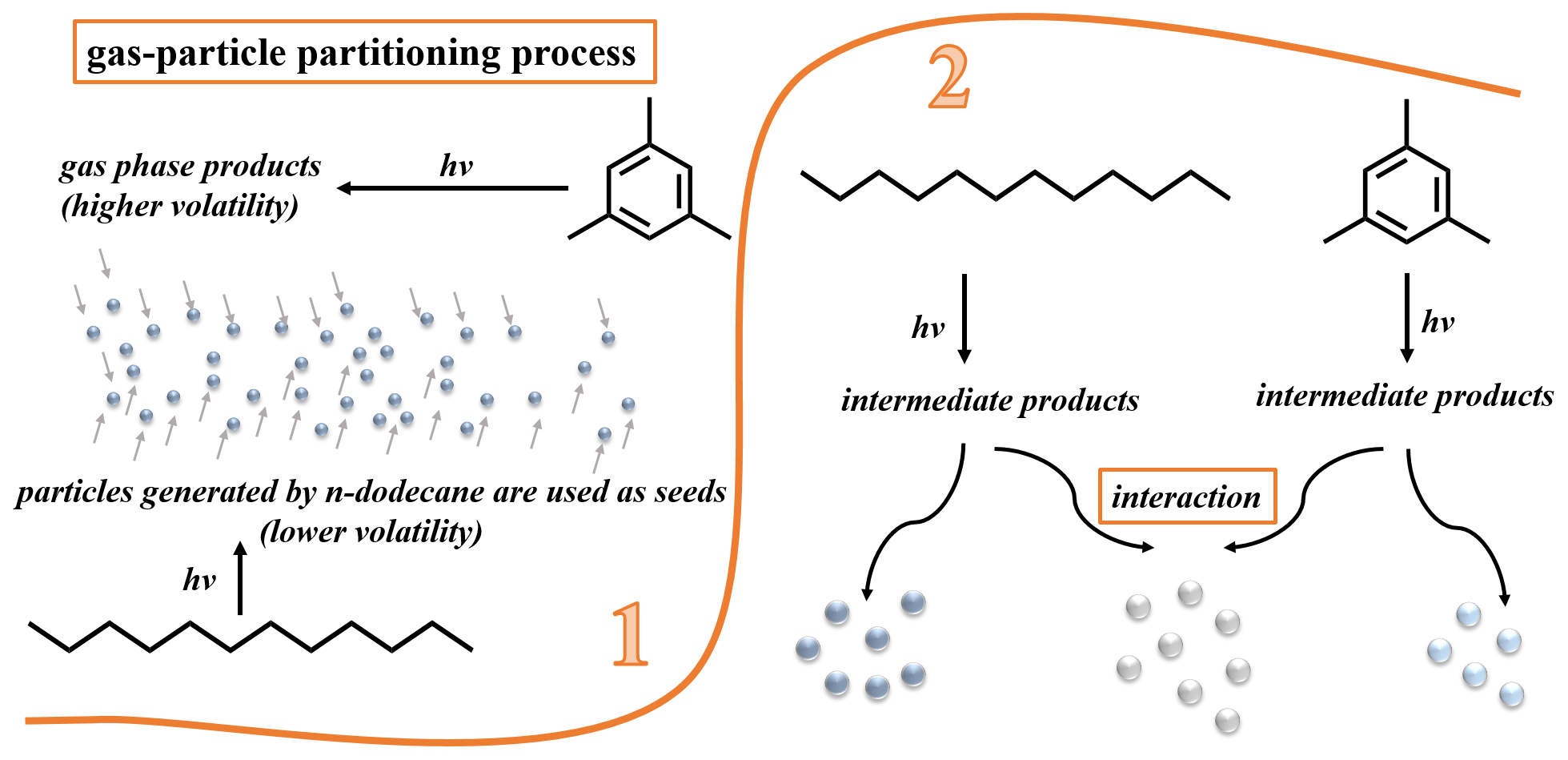 Limited Secondary Organic Aerosol Production from Acyclic