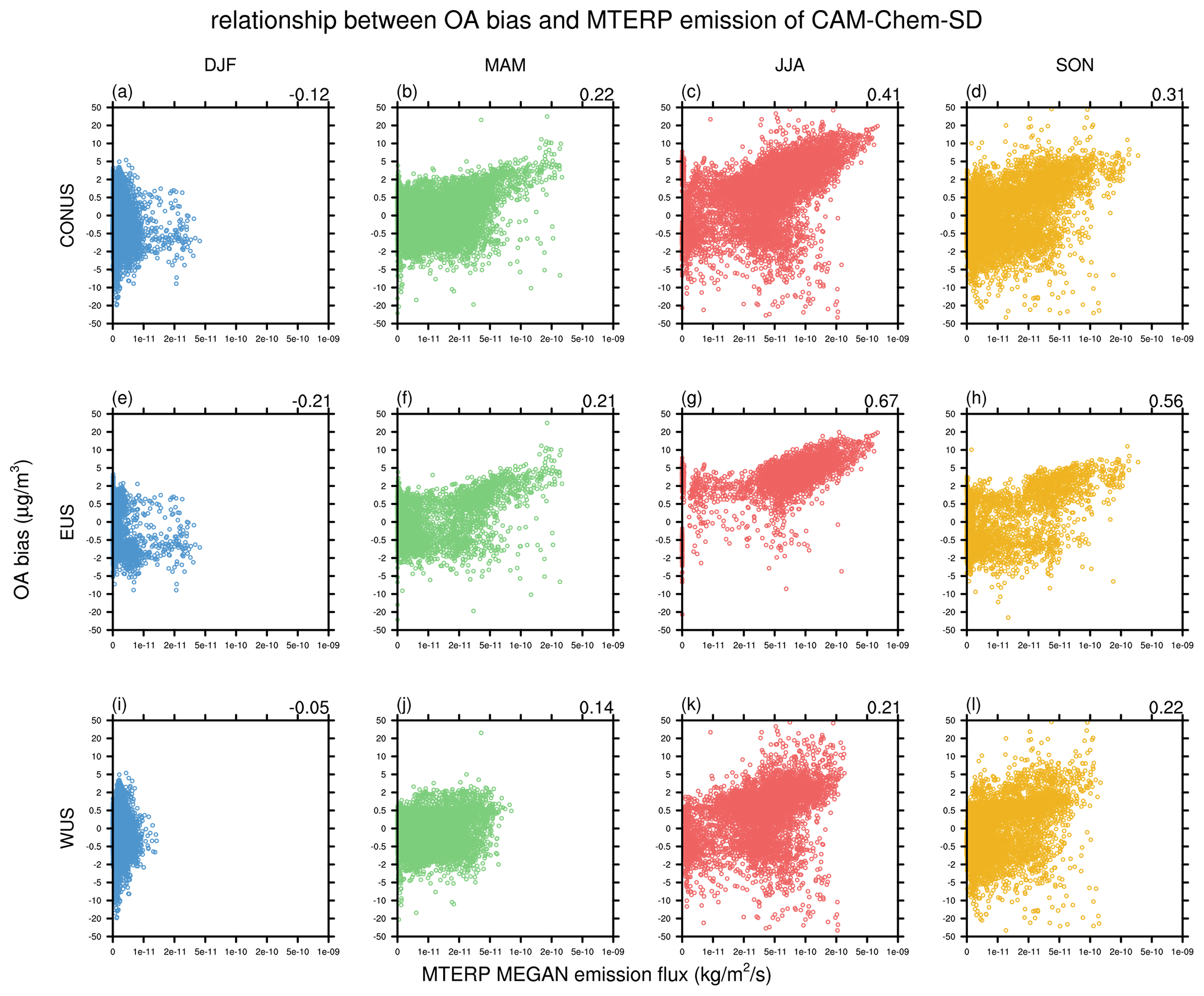 Acp Analysis Of Secondary Organic Aerosol Simulation Bias In The Community Earth System Model Cesm2 1