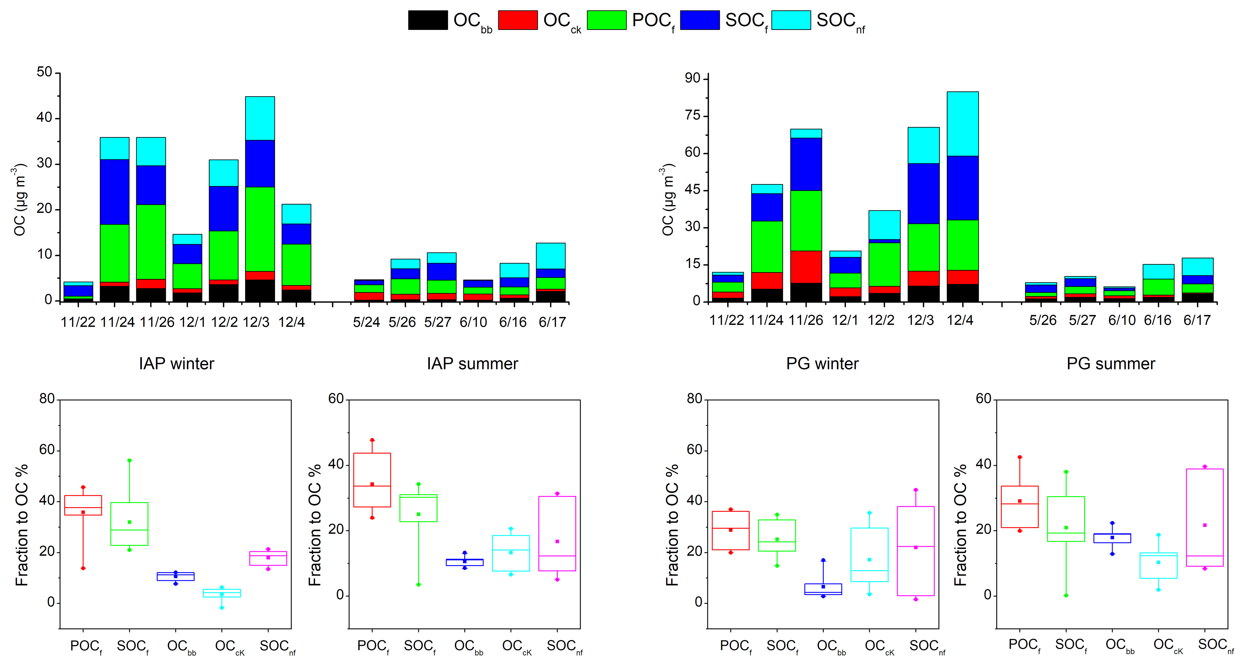 ACP - Source apportionment of carbonaceous aerosols in Beijing 