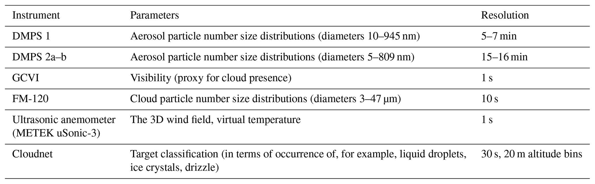 ACP - A long-term study of cloud residuals from low-level Arctic clouds