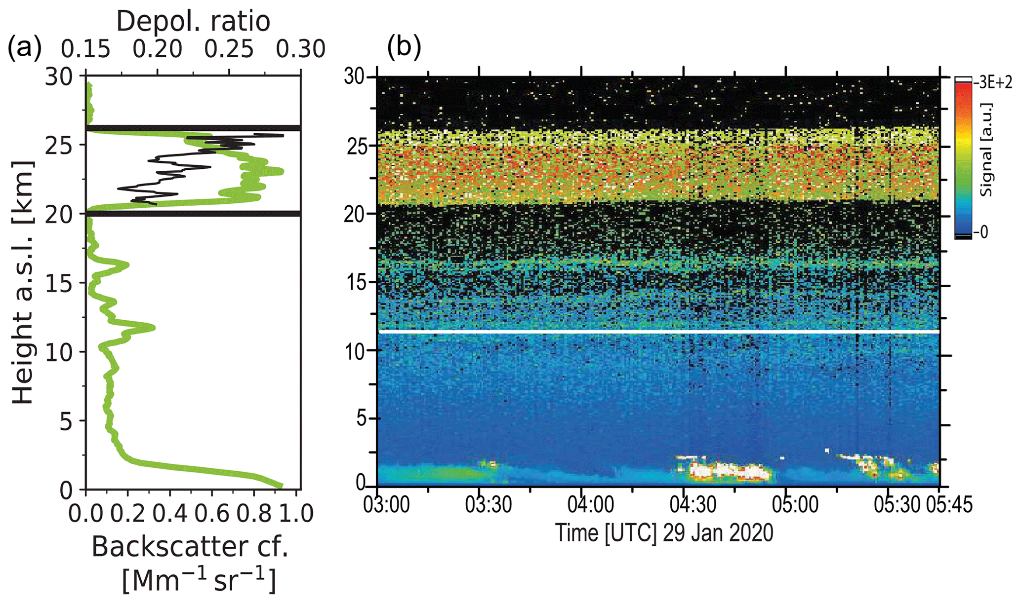 Acp Tropospheric And Stratospheric Wildfire Smoke Profiling With Lidar Mass Surface Area Ccn And Inp Retrieval