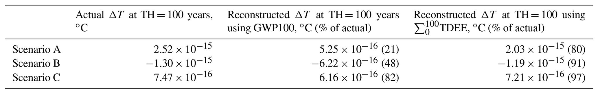 ACP - CO2-equivalence metrics for surface albedo change based on the ...