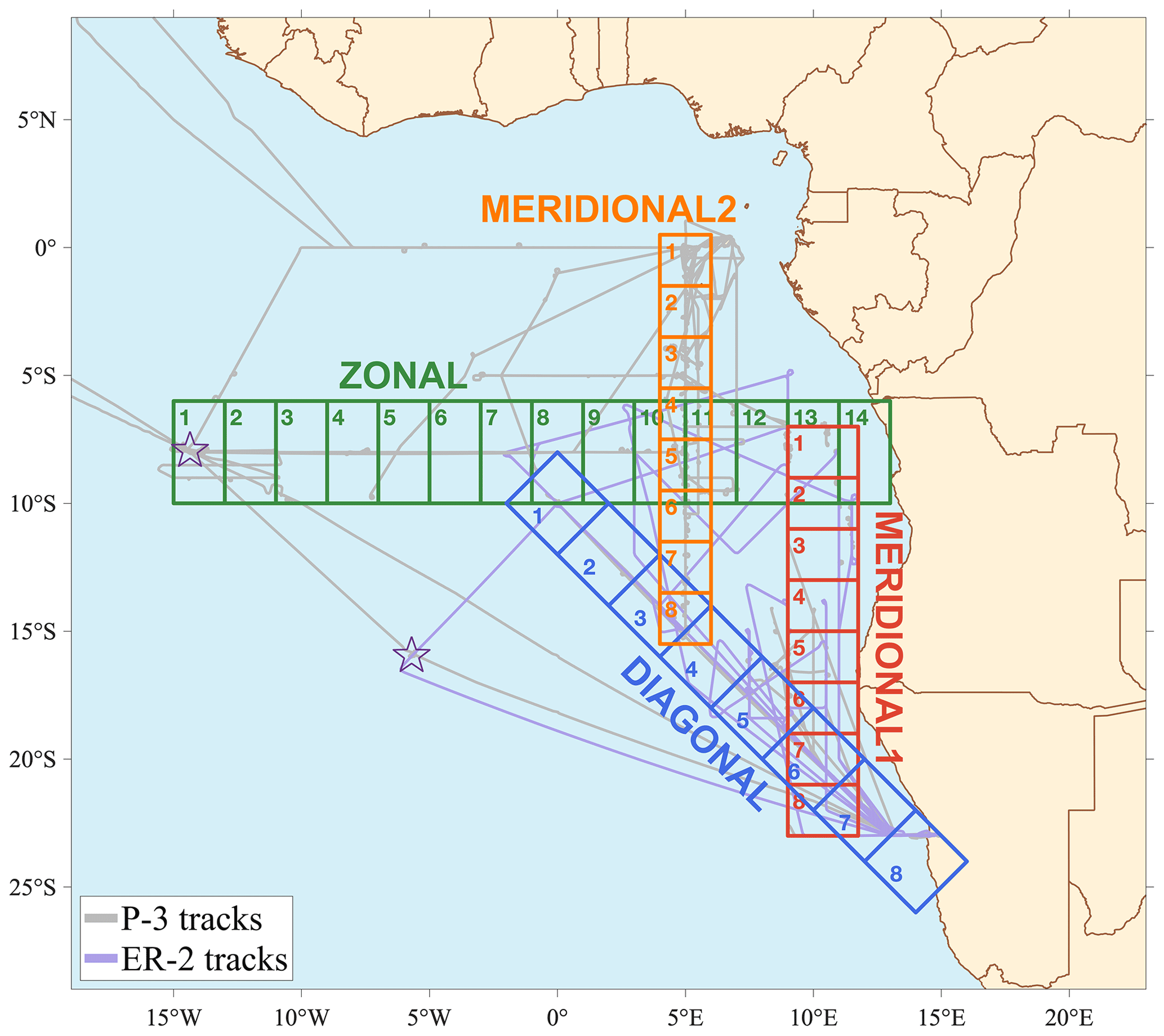 ACP - Modeled and observed properties related to the direct