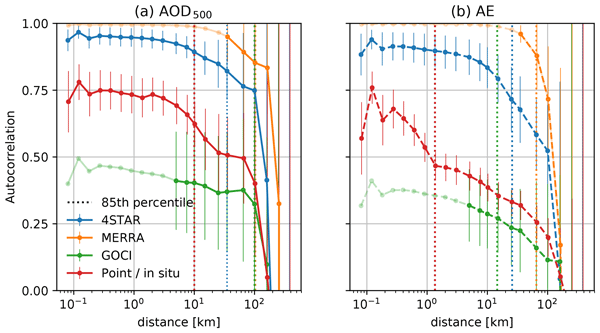 https://acp.copernicus.org/articles/22/11275/2022/acp-22-11275-2022-avatar-web.png