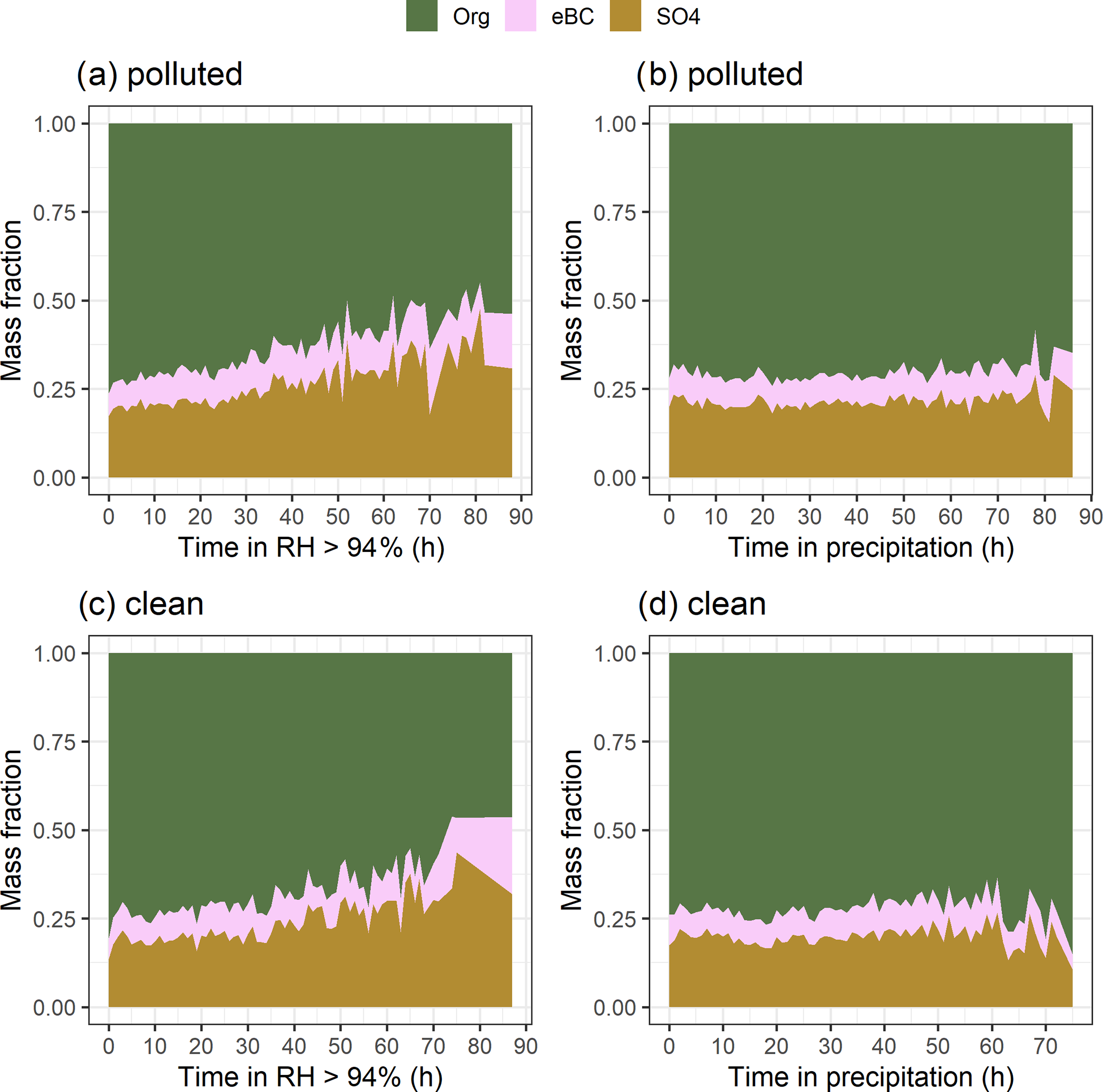 acp-the-effect-of-clouds-and-precipitation-on-the-aerosol