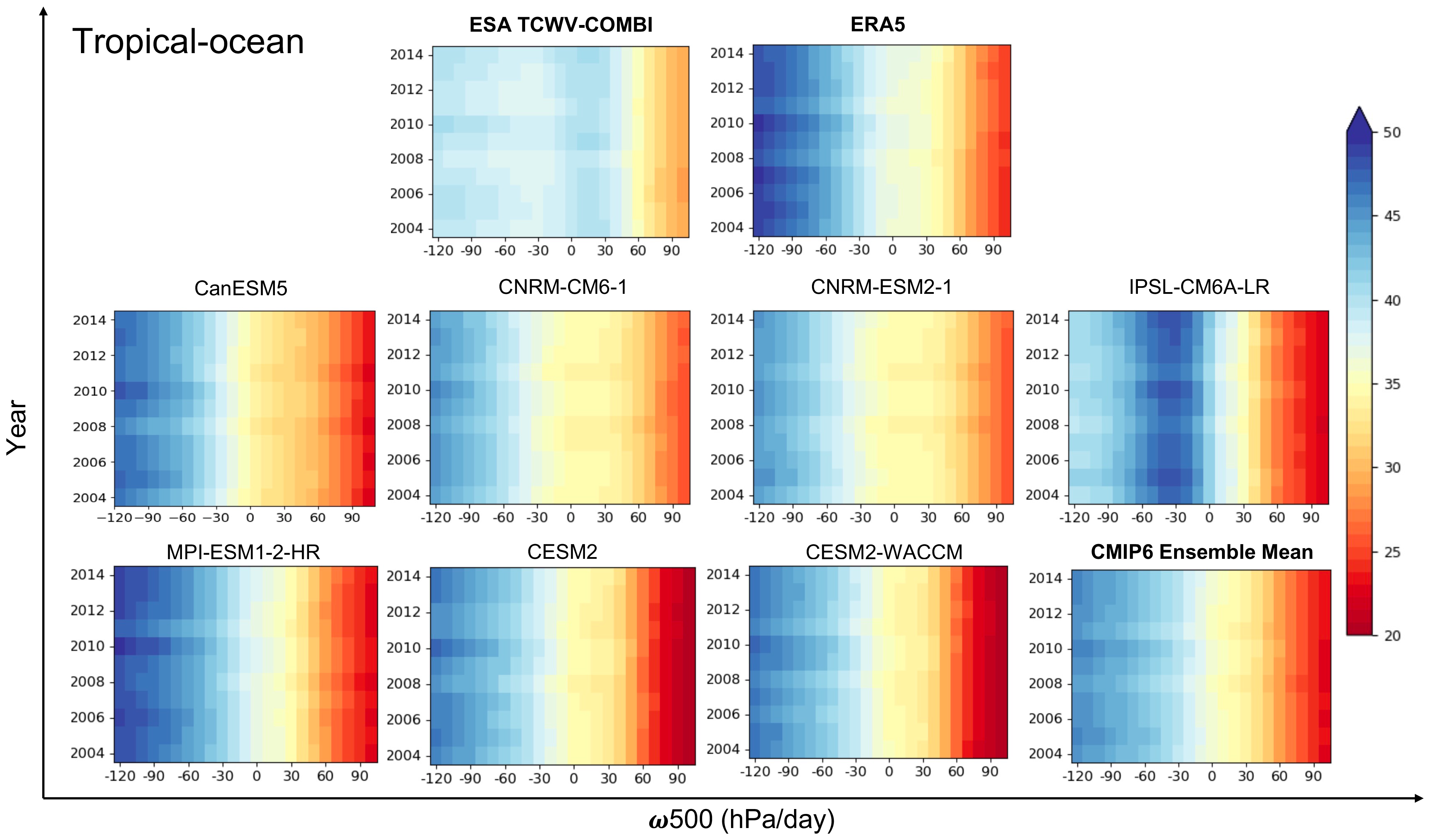 Acp Evaluation Of Tropical Water Vapour From Cmip6 Global Climate Models Using The Esa Cci Water Vapour Climate Data Records