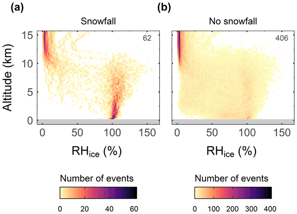 ACP - Snowfall in Northern Finland derives mostly from ice clouds
