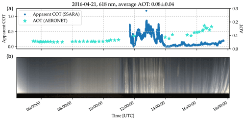 https://acp.copernicus.org/articles/22/15179/2022/acp-22-15179-2022-f03