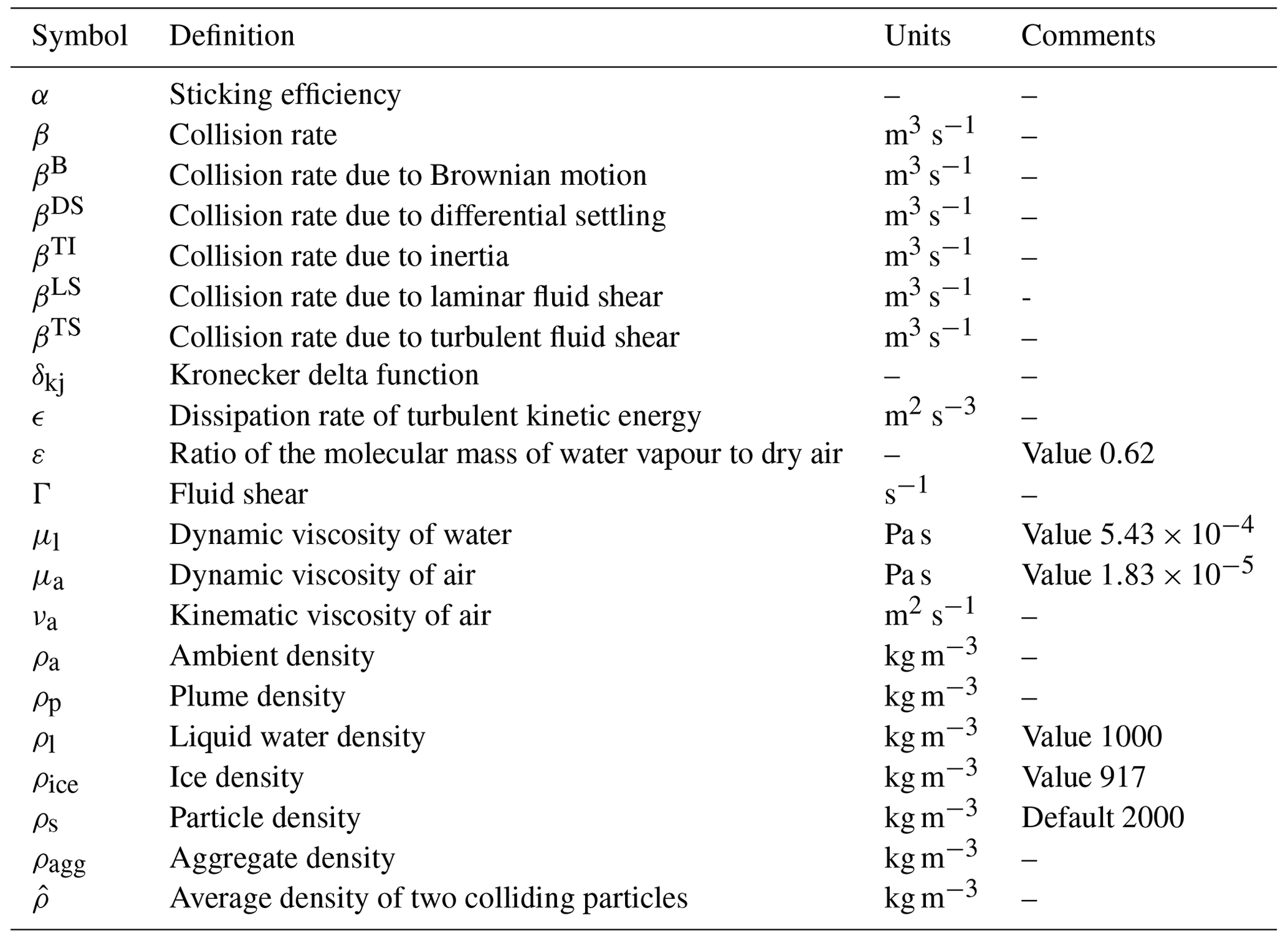 acp-modelling-the-size-distribution-of-aggregated-volcanic-ash-and