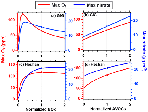 https://acp.copernicus.org/articles/22/4539/2022/acp-22-4539-2022-f11