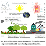 research topics of air pollution