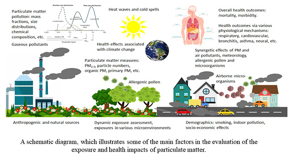 ACP - Advances in air quality research – current and emerging challenges