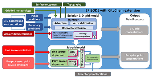 https://acp.copernicus.org/articles/22/4615/2022/acp-22-4615-2022-f08