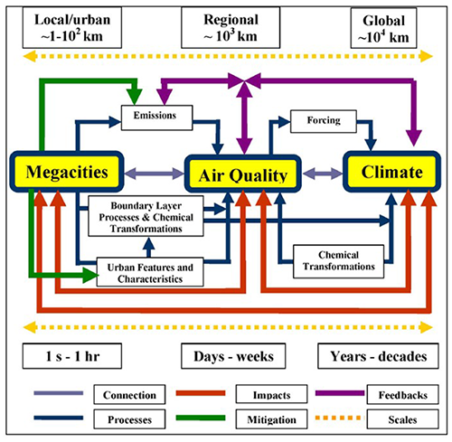 https://acp.copernicus.org/articles/22/4615/2022/acp-22-4615-2022-f12