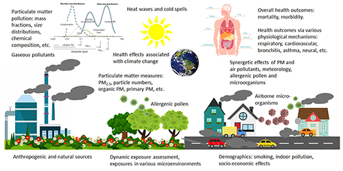 https://acp.copernicus.org/articles/22/4615/2022/acp-22-4615-2022-f15