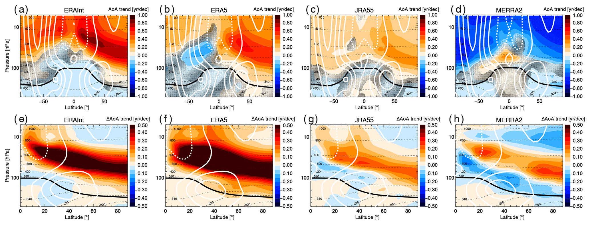 ACP - Hemispheric asymmetries in recent changes in the 