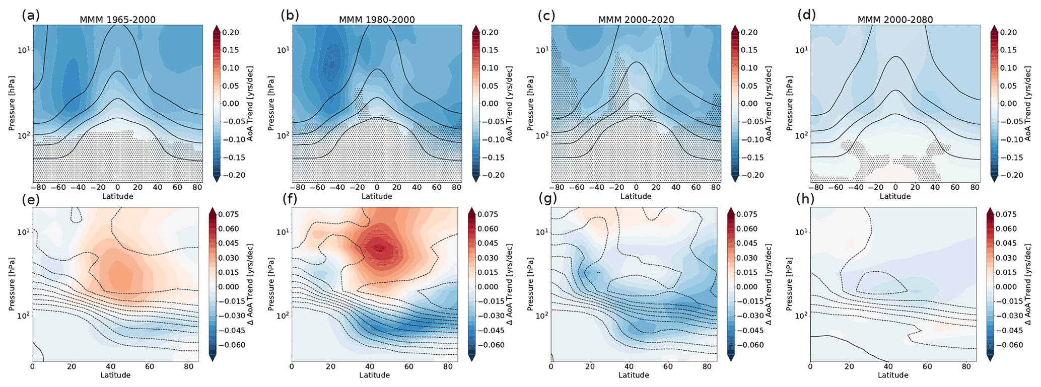 ACP - Hemispheric asymmetries in recent changes in the 