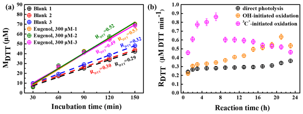 ACP - Optical and chemical properties and oxidative potential of