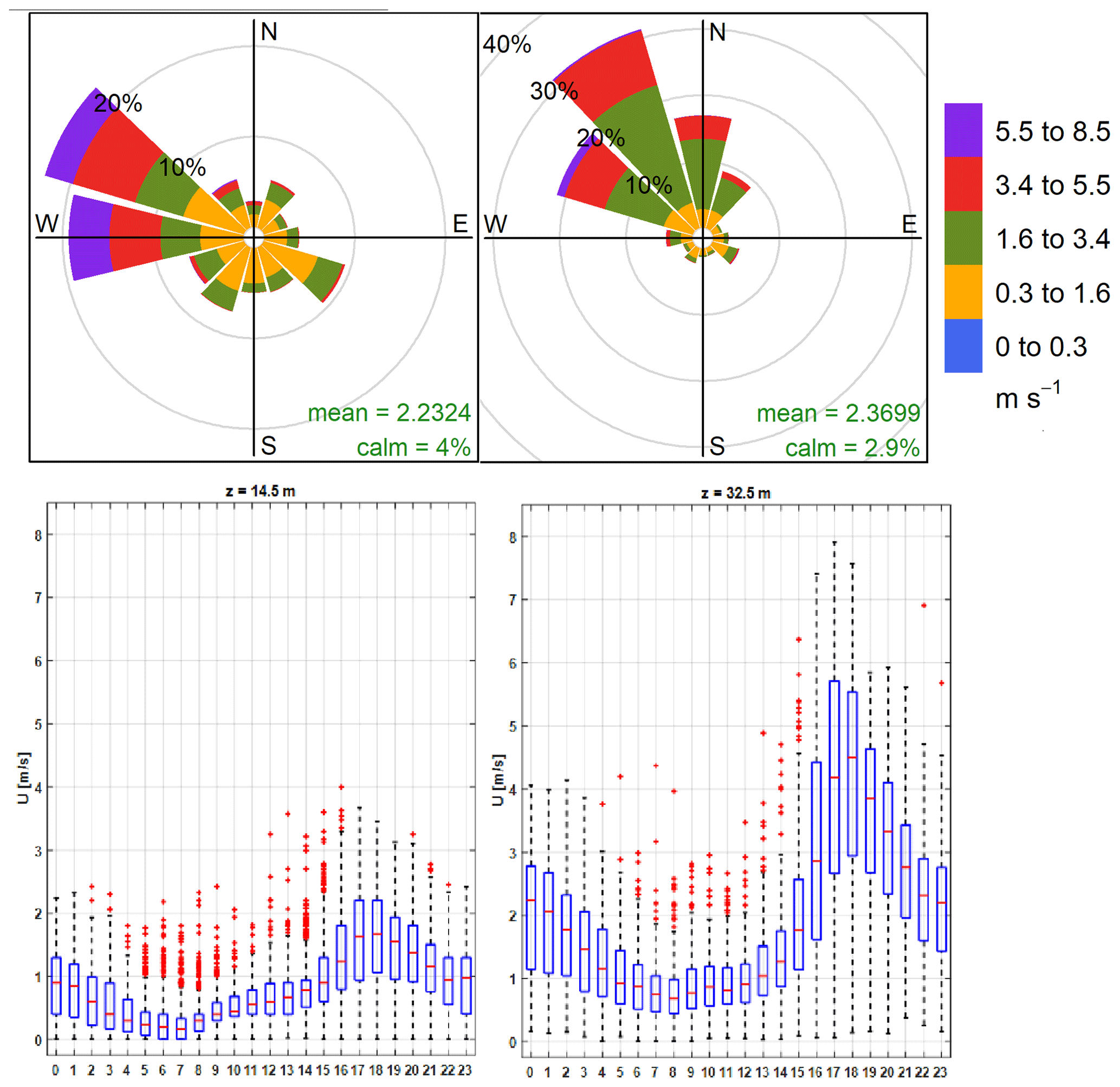 ACP - Understanding aerosol composition in a tropical inter-Andean valley  impacted by agro-industrial and urban emissions