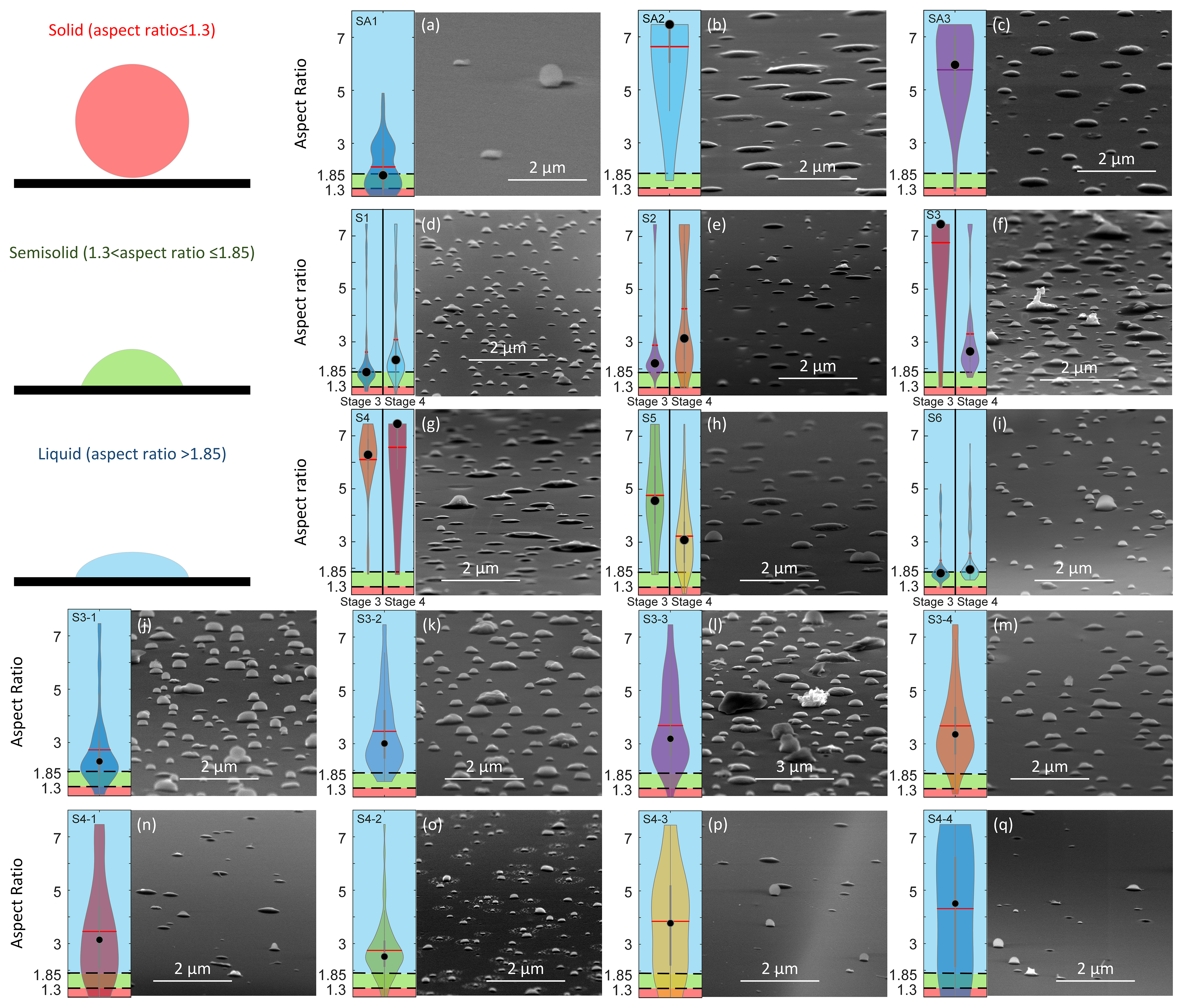 Stack Testing Comparison of Microscopic and Aerodynamic Particle Size