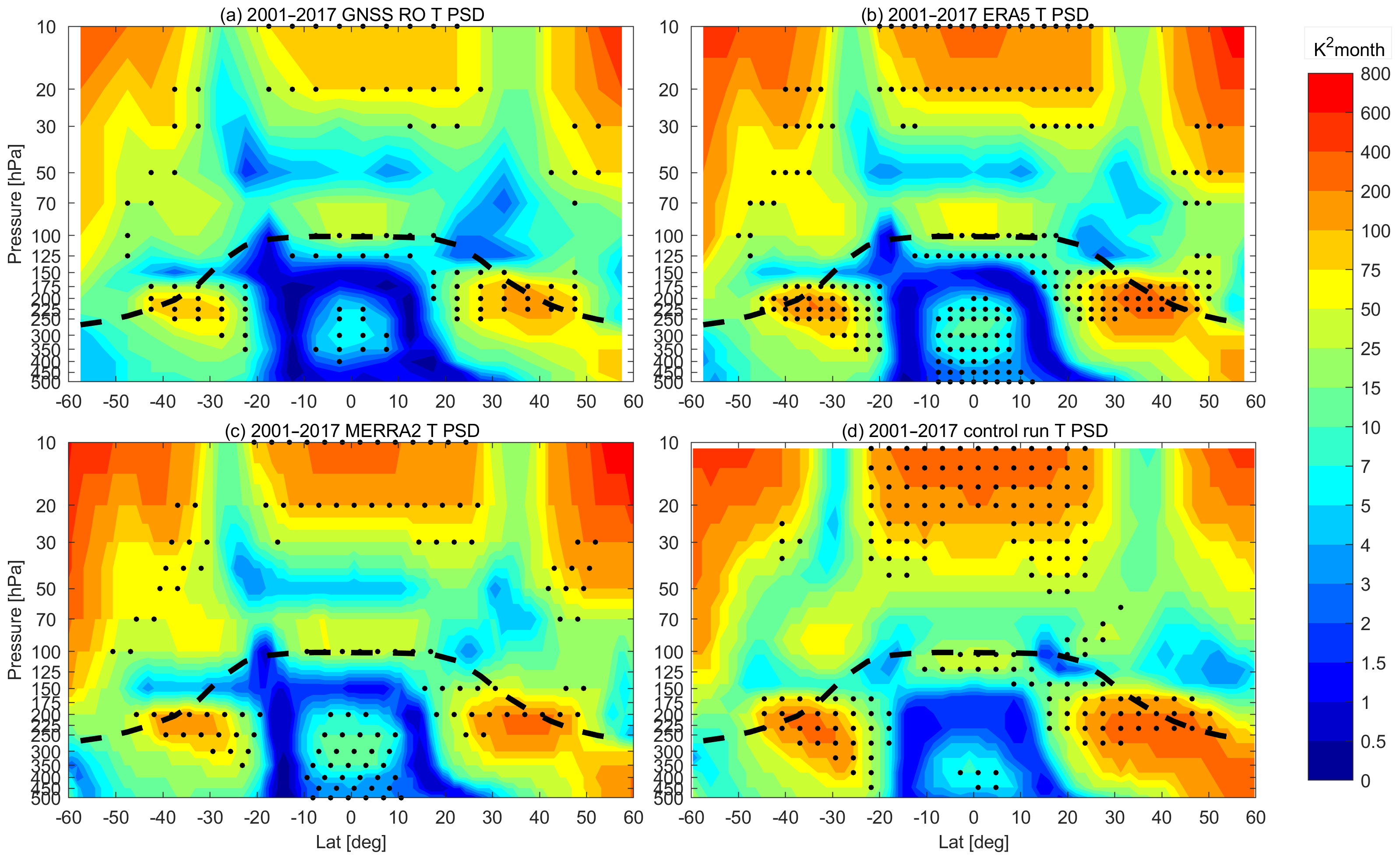 ACP - The semi-annual oscillation (SAO) in the upper troposphere and lower  stratosphere (UTLS)