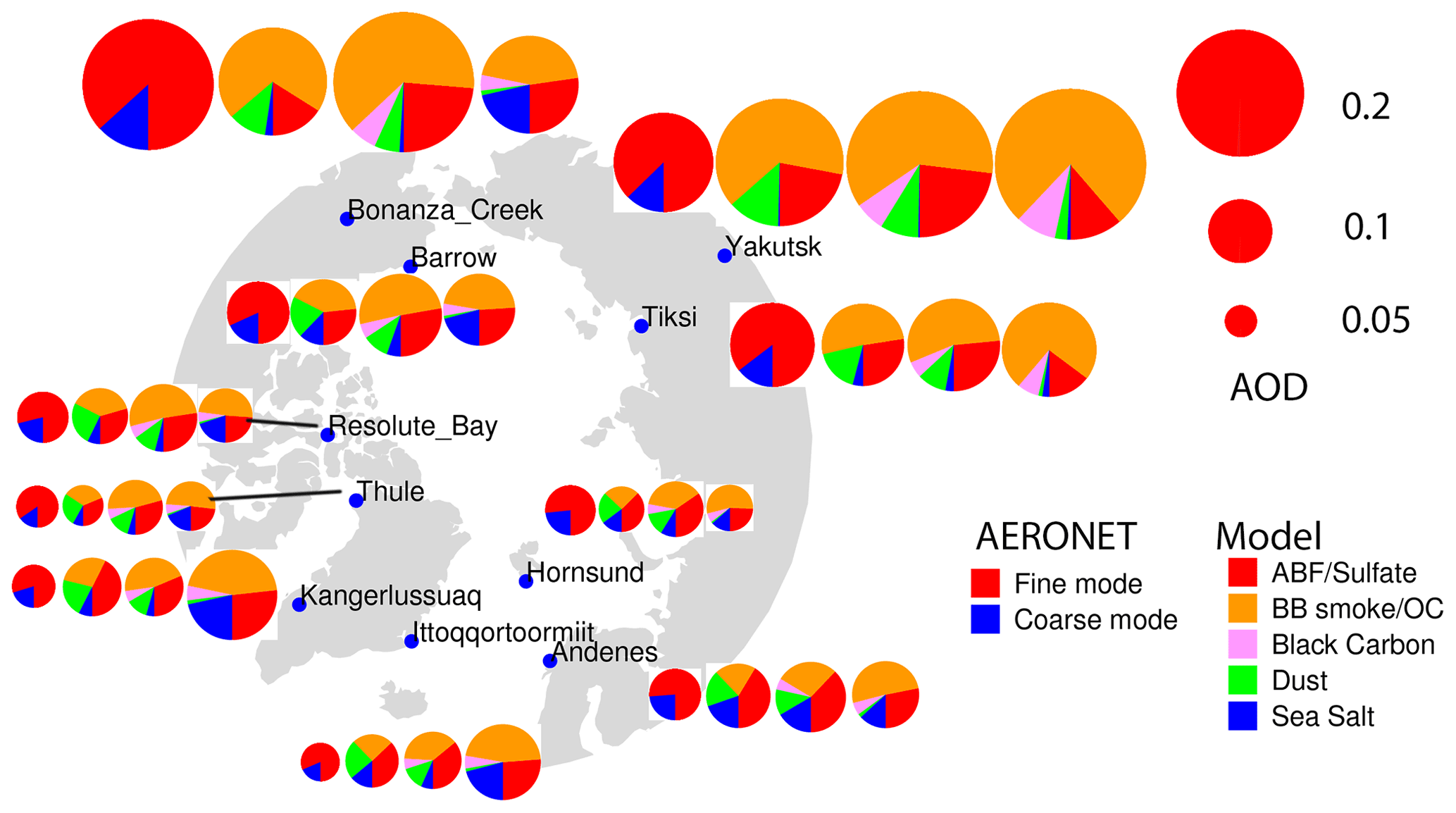 ACP - Arctic spring and summertime aerosol optical depth baseline from  long-term observations and model reanalyses – Part 1: Climatology and trend