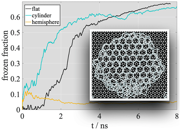 Distinct Speciation of Naphthalene Vapor Deposited on Ice Surfaces at 253  or 77 K: Formation of Submicrometer-Sized Crystals or an Amorphous Layer