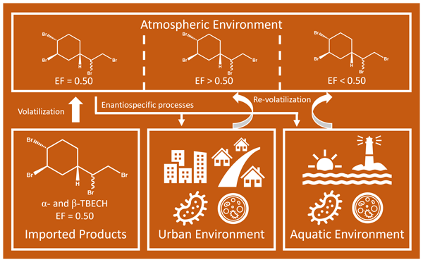 ACP - Relations - Chemical composition of pre-monsoon air in the