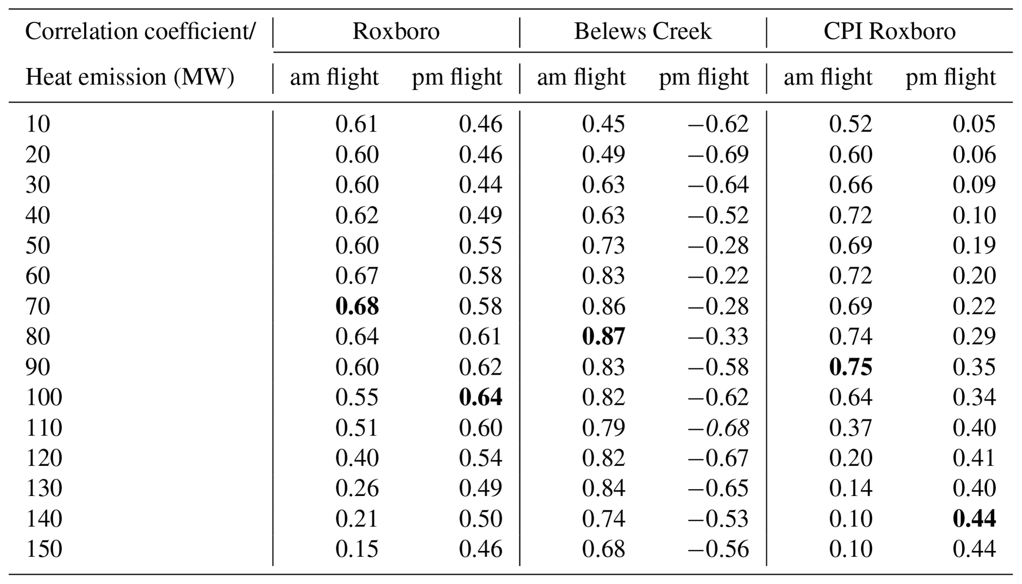 ACP - Estimation of power plant SO2 emissions using the HYSPLIT ...