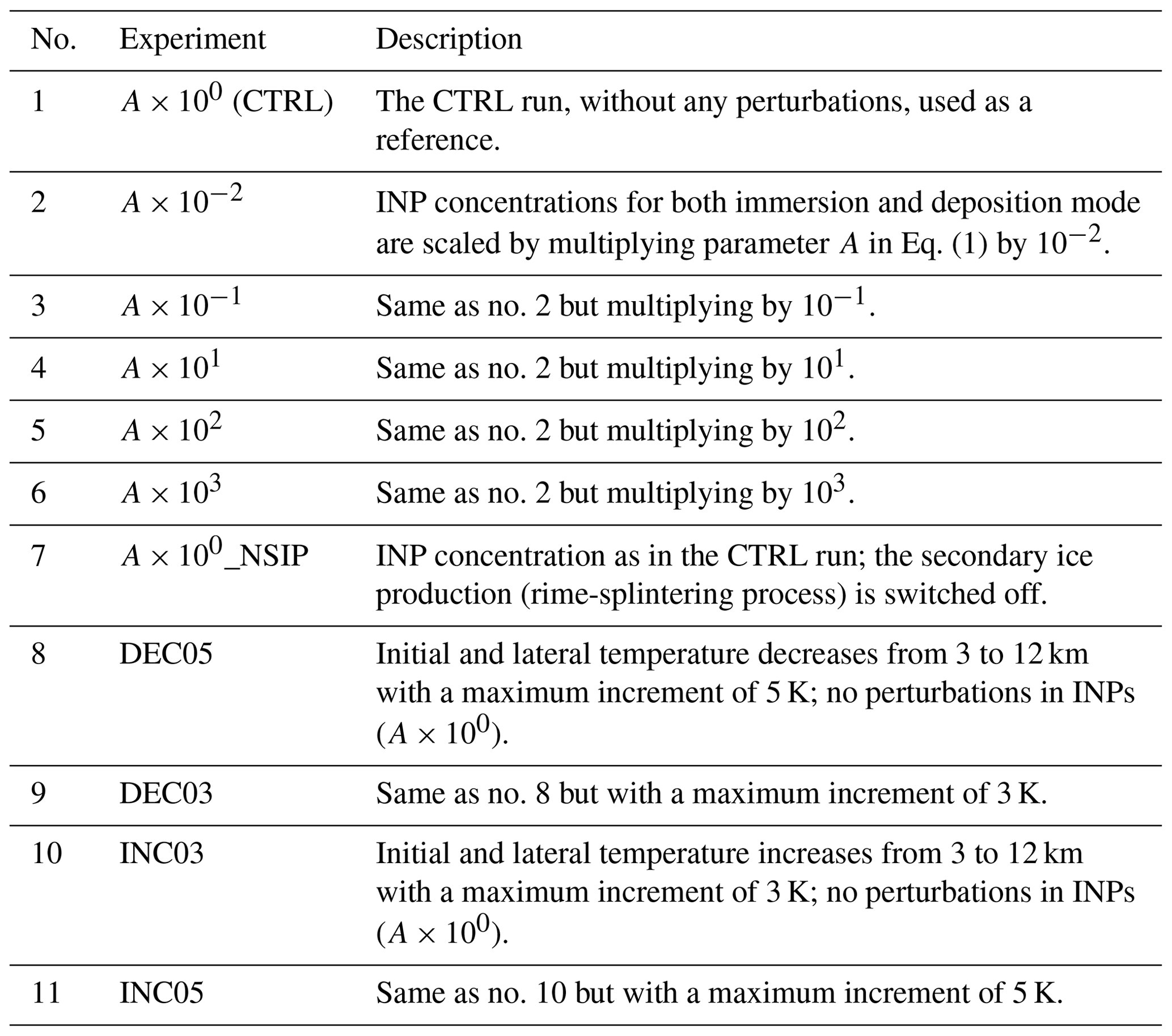 ACP - Sensitivity of cloud-phase distribution to cloud microphysics and ...