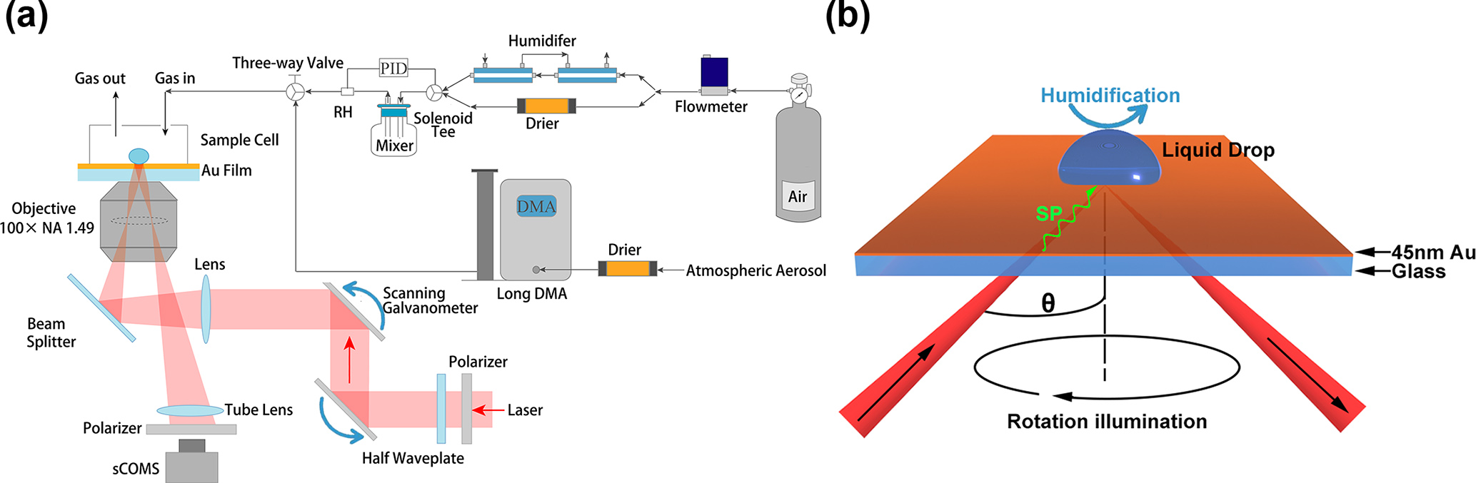 ACP - Atmospheric nanoparticles hygroscopic growth measurement by 