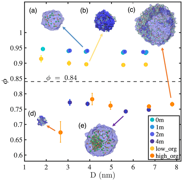 Glyoxal as a Potential Source of Highly Viscous Aerosol Particles