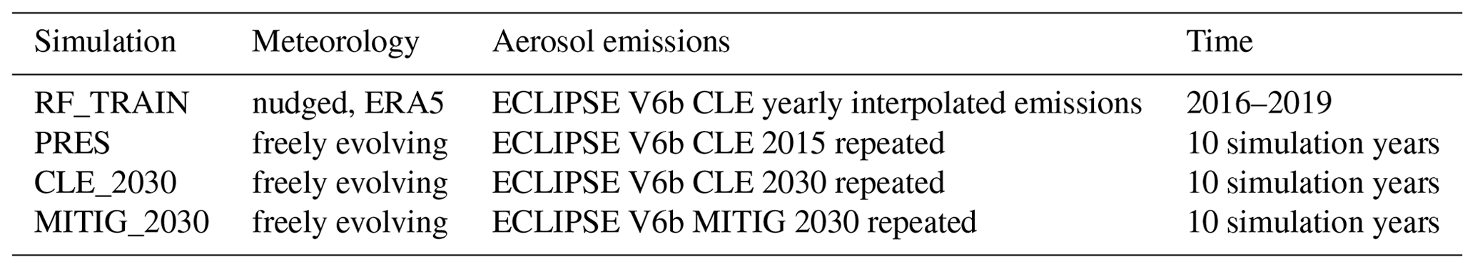 ACP - Assessing the climate and air quality effects of future aerosol ...
