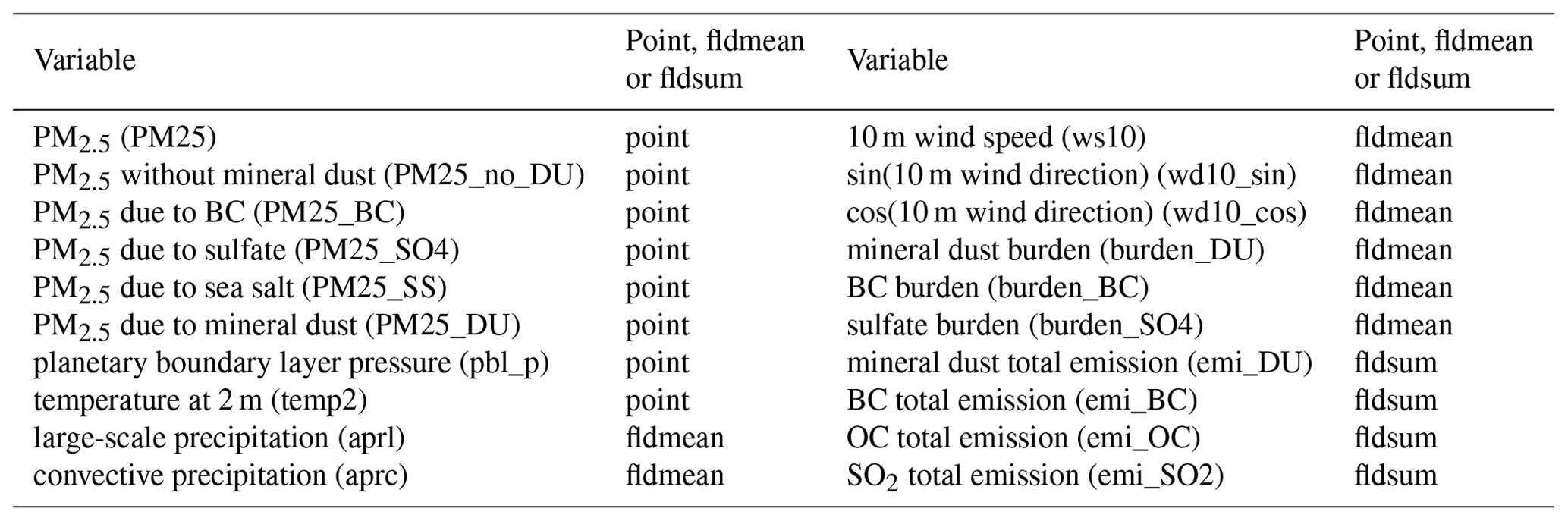 ACP - Assessing the climate and air quality effects of future aerosol ...