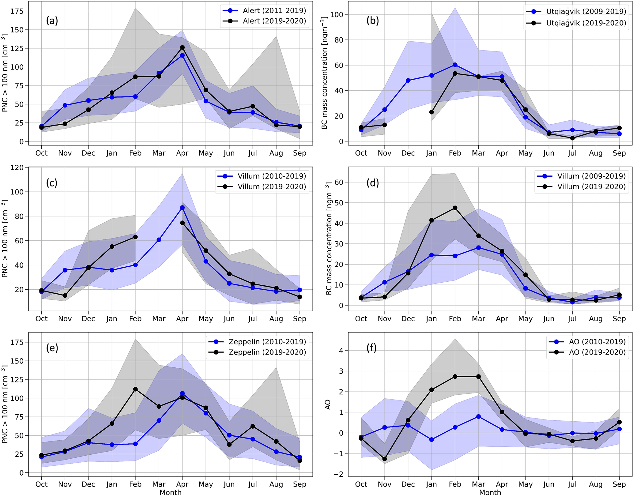 The Marginal Ice Zone as a dominant source region of atmospheric mercury  during central Arctic summertime