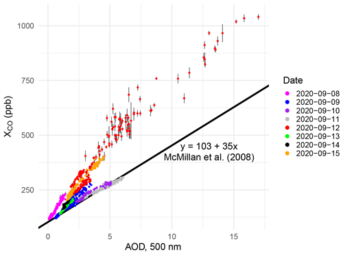 https://acp.copernicus.org/articles/23/4521/2023/acp-23-4521-2023-f03