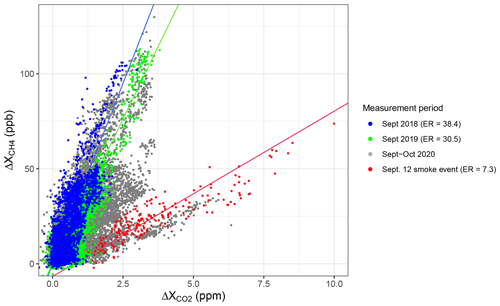 https://acp.copernicus.org/articles/23/4521/2023/acp-23-4521-2023-f07