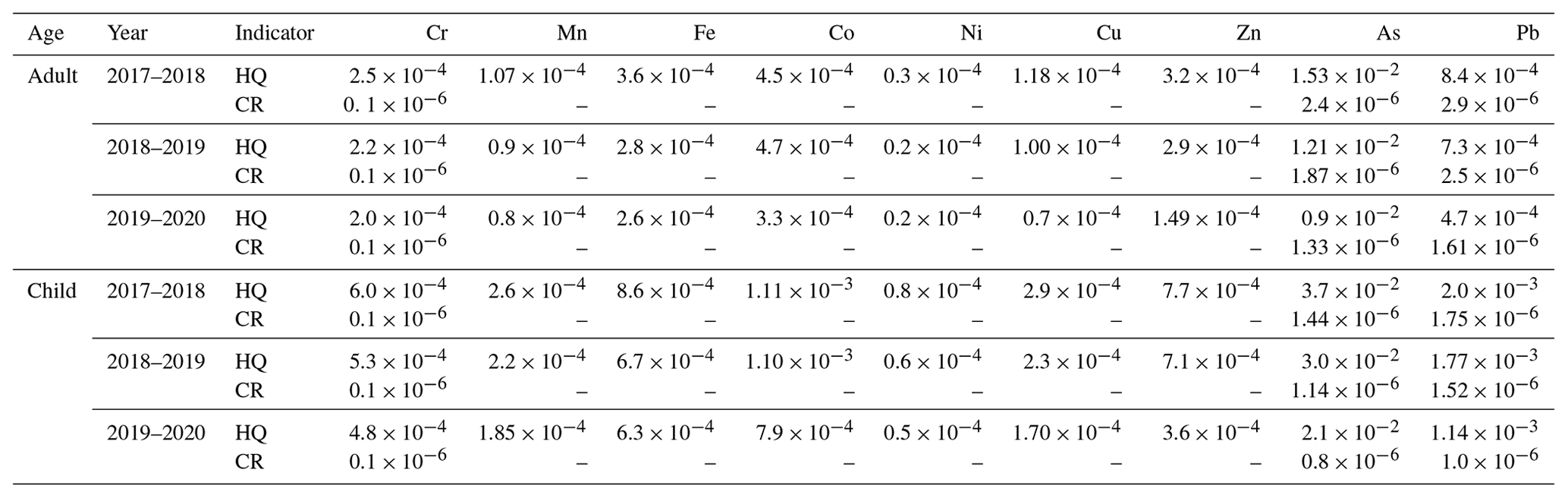 ACP - Measurement report: Rapid changes of chemical characteristics and ...