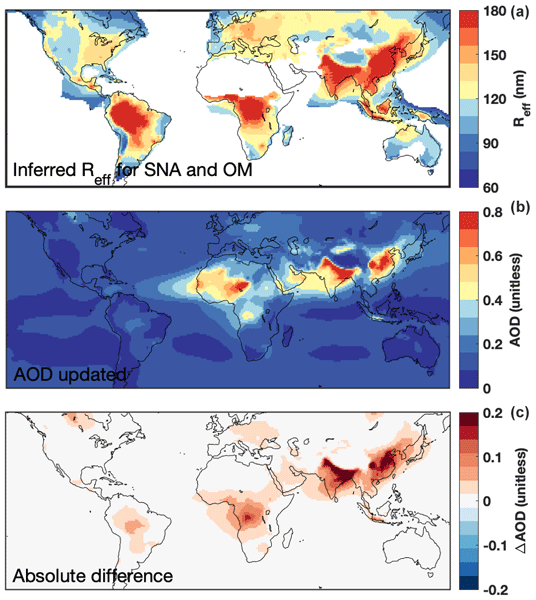 ACP - Atlantic Multidecadal Oscillation modulates the relationship