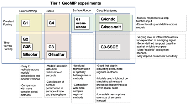 a. Efficiency of different interventions in meeting a target future LOP