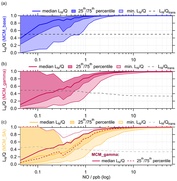 ACP Relations Impact of HO2 aerosol uptake on radical levels