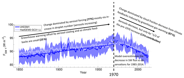 Devin Pope on X: Beautiful graph showing the recent domination of