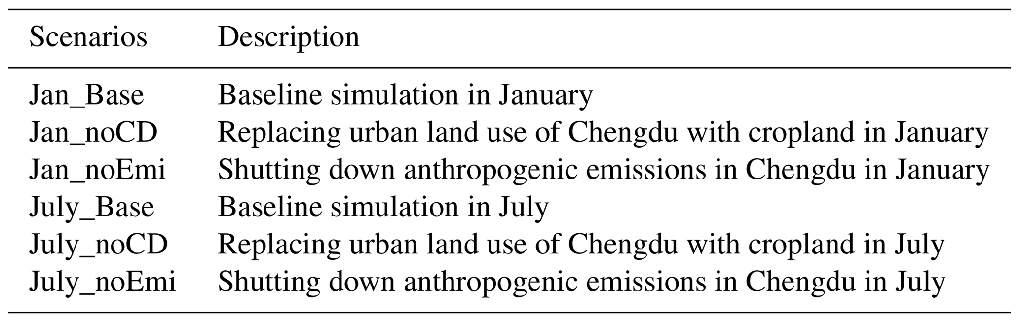 ACP - Impacts of urbanization on air quality and the related health ...