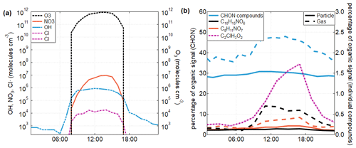 https://acp.copernicus.org/articles/23/9023/2023/acp-23-9023-2023-f04