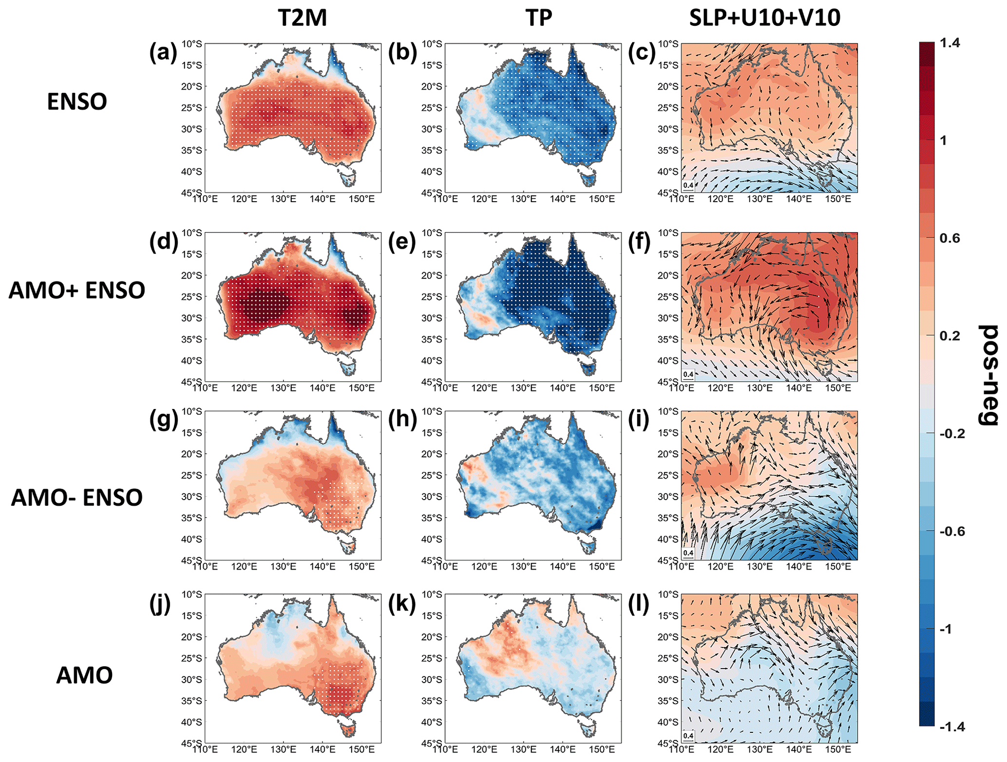 ACP - Atlantic Multidecadal Oscillation modulates the relationship between  El Niño–Southern Oscillation and fire weather in Australia