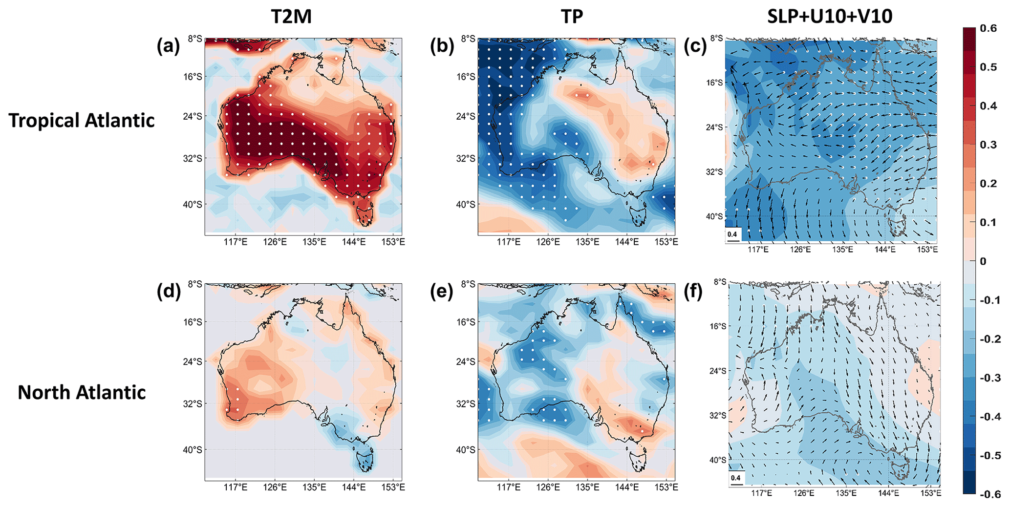 ACP - Atlantic Multidecadal Oscillation modulates the relationship