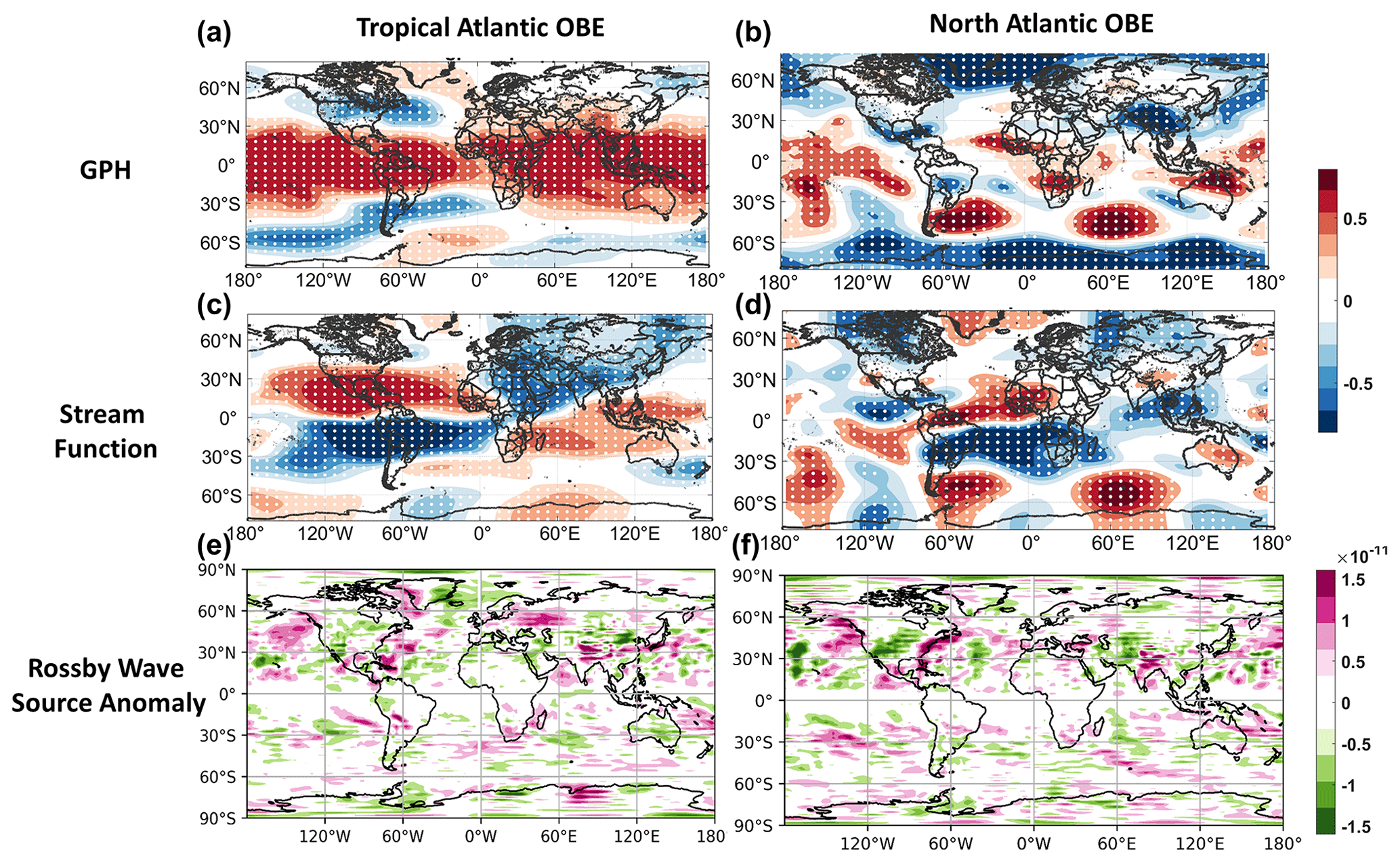 ACP - Atlantic Multidecadal Oscillation modulates the relationship between  El Niño–Southern Oscillation and fire weather in Australia