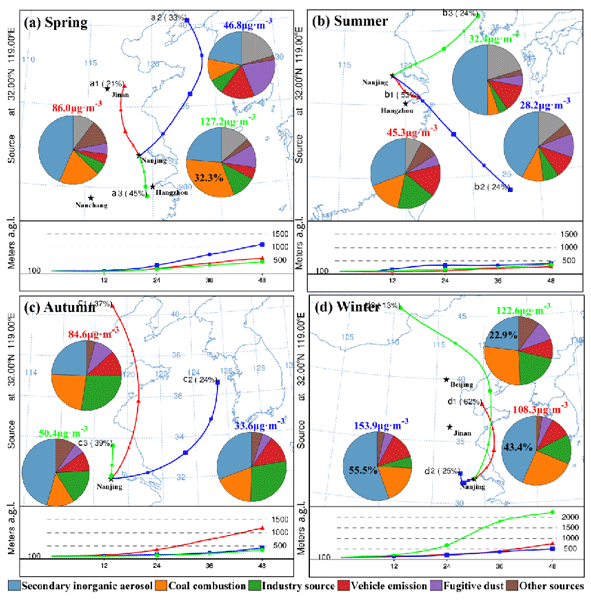 Exploring the Nanostructures Accessible to an Organic Surfactant  Atmospheric Aerosol Proxy