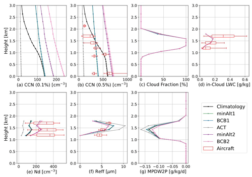 https://acp.copernicus.org/articles/24/10073/2024/acp-24-10073-2024-f07