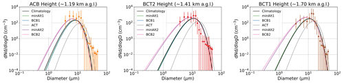 https://acp.copernicus.org/articles/24/10073/2024/acp-24-10073-2024-f09